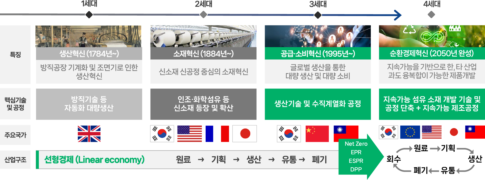 SCT포럼